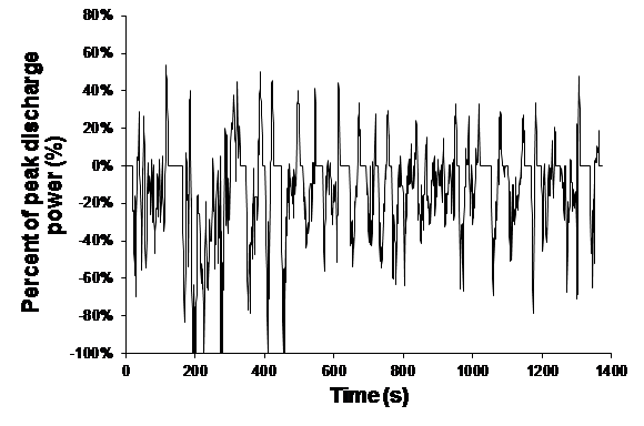 fig1 USABC FUDS