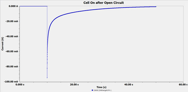 fig1 current Time plot for capacitor