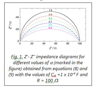 fig1 z impedance diagrams