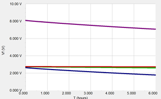 Self discharge over 6 hours of an unbalanced stack 