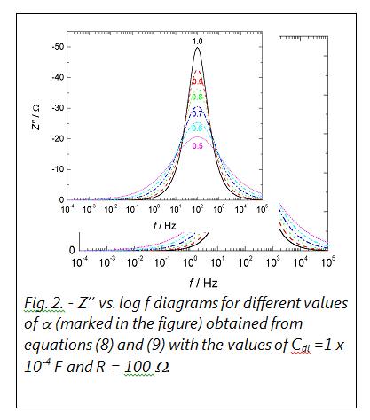 fig2 z vs log f diagrams