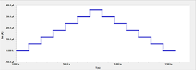 fig3 applied current waveform