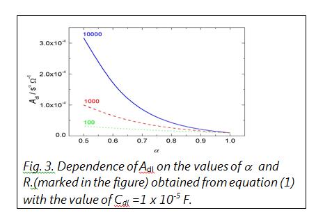 fig3 dependence of adl