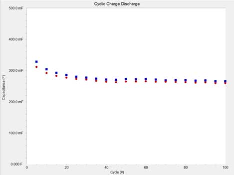 plot capacity