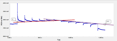 fig5 extrapolation of potentiostat