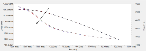 fig5 impedance results