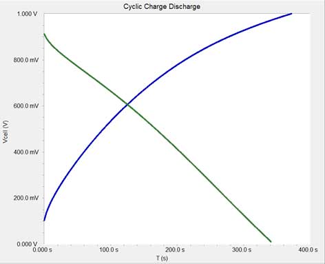 fig5 plot charge discharge cycle