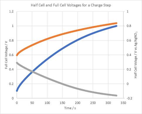 fig6 plot half cell voltages