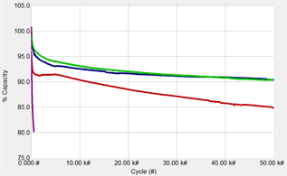 fig7 percentage change capacity