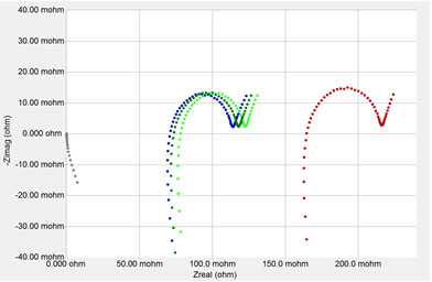 figure 7 different experimental setups