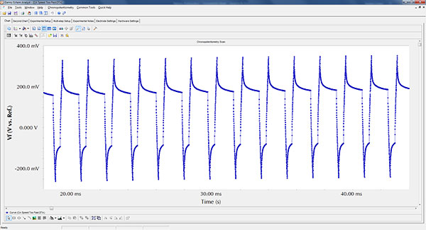 figure1 chronopotentometry scan