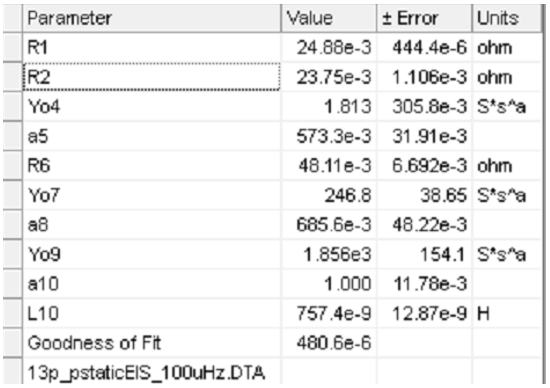 figure2 analysis tab