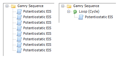 figure3 sequence loop