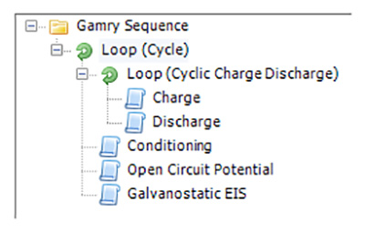 figure4 sequence loop in loop