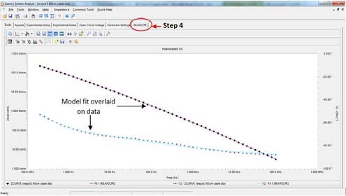 fit model parameters