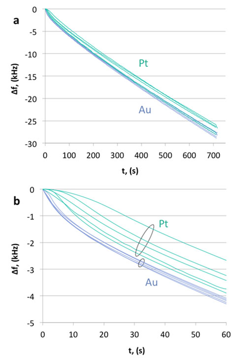 frequency decrease recorded