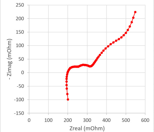 galvanostatic eis 61.9v battery