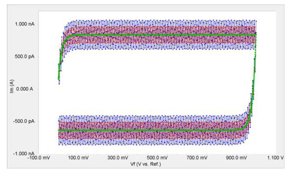 Faraday Cage: What is a Faraday Cage-How Does a Faraday Cage Work? Gamry  Instruments