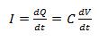 A voltage sweep applied to an ideal capacitor creates a current