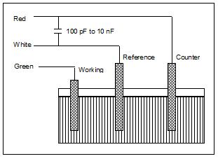 high frequency shunt