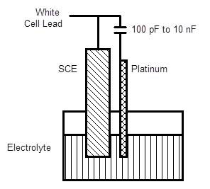 improving potentiostat stability