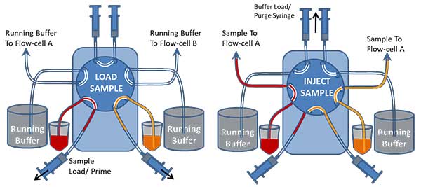 injection valve load diagram figure9
