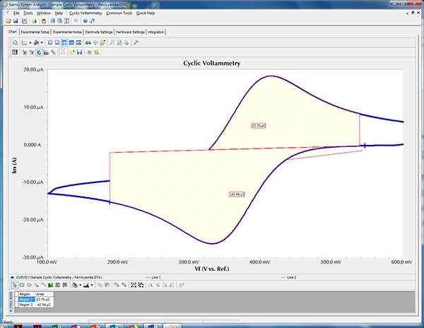 integrate cyclic voltammetry scan