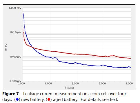 leakage current measurement on a coin cell Figure 7