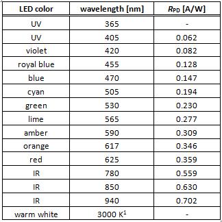 The light source in the setup is optional. You may either provide your own light