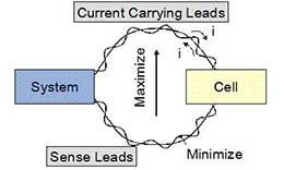 low impedance eis