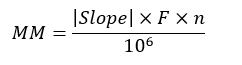 molar mass