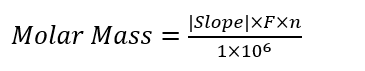 molar mass