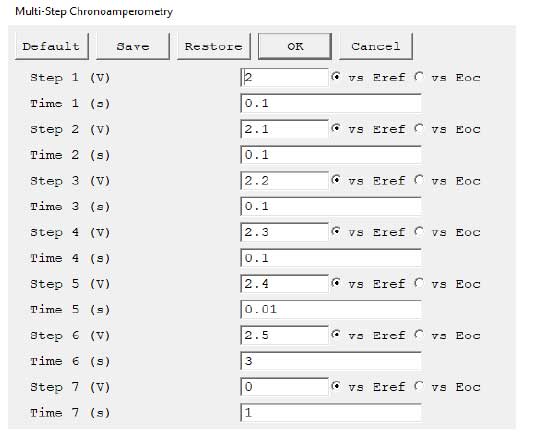 multi step chronoamperometry