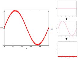 noisy sine wave