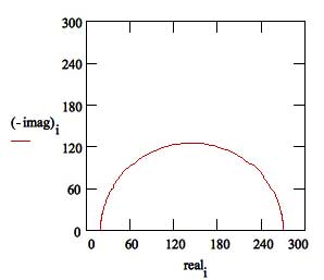 nyquist plot 1mm