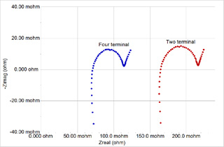 nyquist plot 4 terminal2