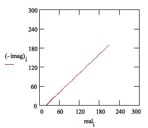 nyquist plot warburg impedance