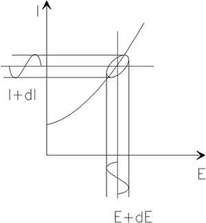 Basics Of Eis Electrochemical Research Impedance