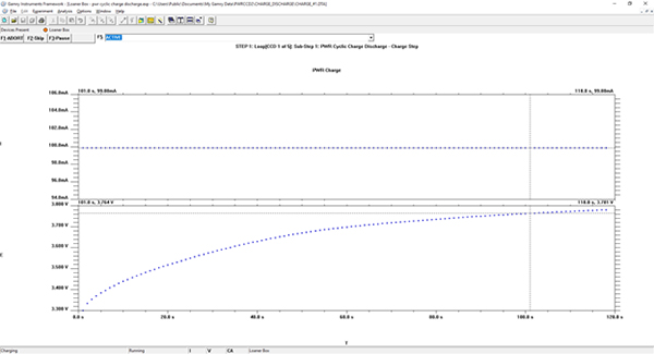 plots during charge