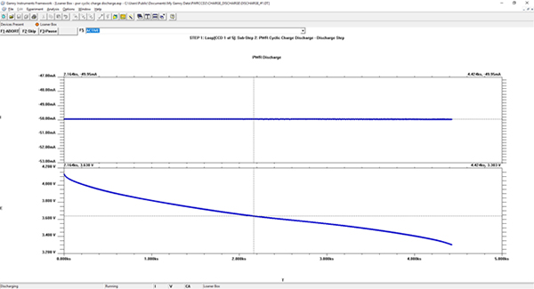 plots during discharge