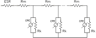 porous electrode transmission line model