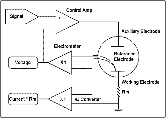 potentiostat schematic