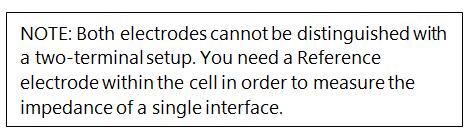 reference electrode within cell