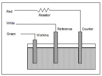 resistor added for stability figure 3