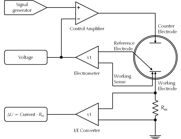 schematic potentiostat