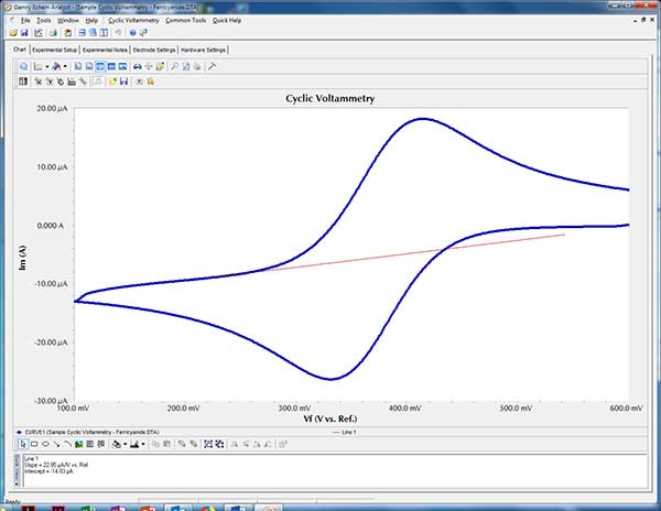 select portion of curve