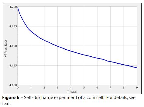 self discharge experiment