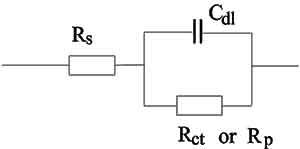 simplified randles cell