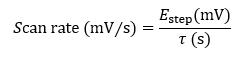 square wave scan rate