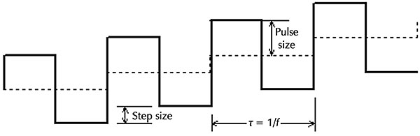 square wave voltammetry pulses